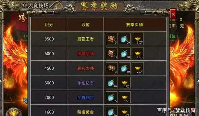 传奇万劫连击版本之热血传奇如何去雪域传送